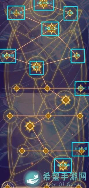 邂逅在迷宫时之塔世界BOSS活动速通秘籍，教你轻松闯关拿福利！