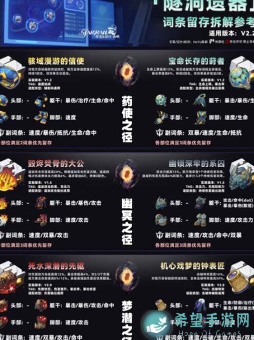 崩坏：星穹铁道V2.3新版本量子属性角色深度攻略，一图流带你速通二