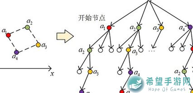 深度破解！地下城堡2:黑暗觉醒裂隙67影兽再见全攻略