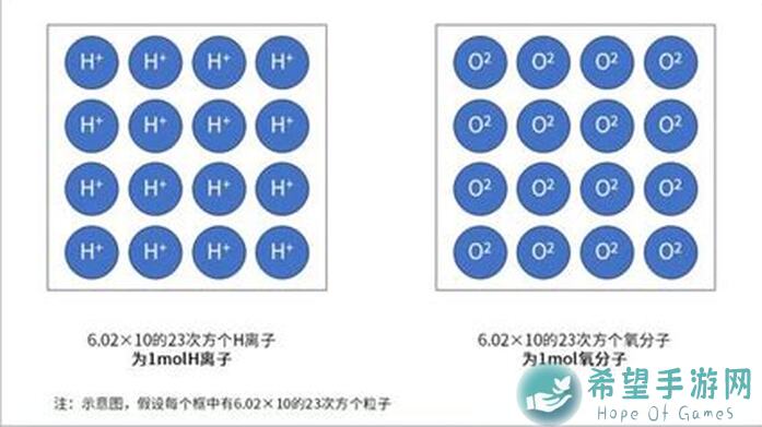 摩尔庄园新手必看！教你轻松放置传送阵的黄金攻略