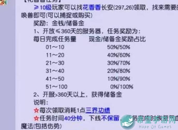 摩尔庄园玩家必看！教你轻松解锁花香金鱼攻略，告别抽卡累赘！