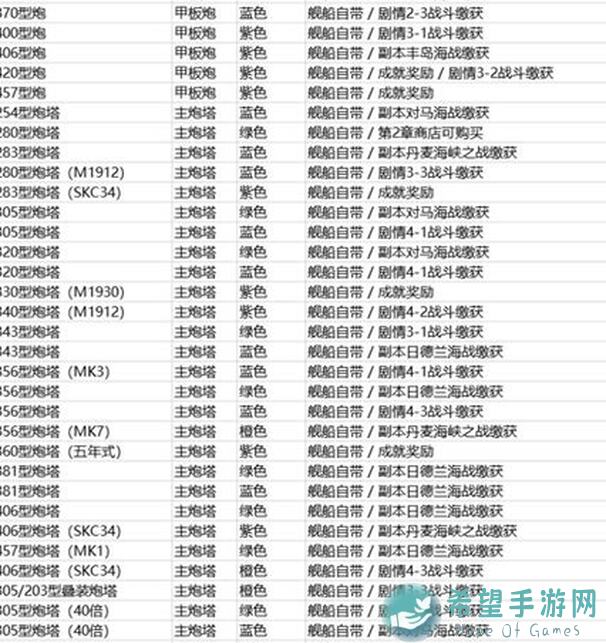 北洋海战棋攻略：揭秘蒙大拿未成核黑鱼的传奇玩法！