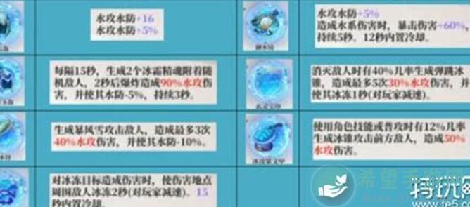 奇门之上何若琳少年得意：手残党也能高效上手的把玩心得分享