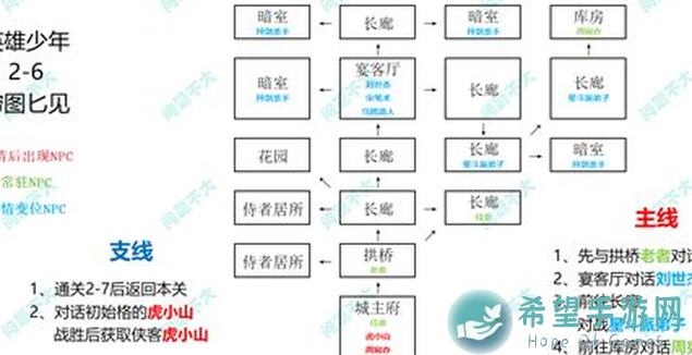 你的江湖24主线地图及主线机遇全解析
