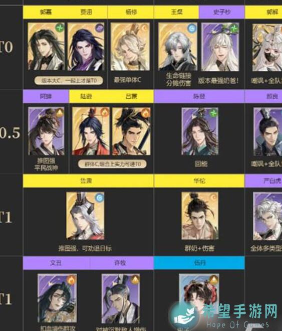 代号鸢角色图鉴大揭秘!小乔图鉴详解,10分钟速成攻略带你轻松上手!