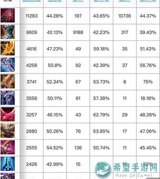 王者荣耀马可波罗出装全解析！这些装备让你轻松秒杀对面