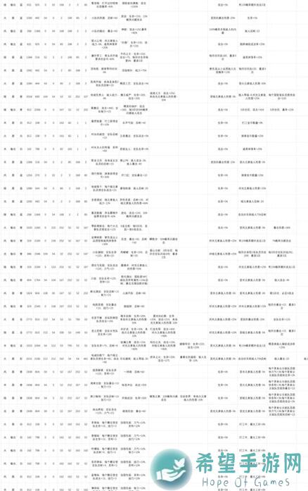 妙奇星球绝赞测：全活动池人物评测，新年大吉带你看懂每一位英雄!