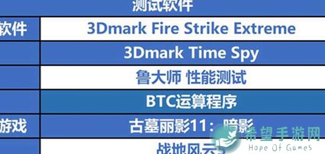 百分之一7.22雷毒超弦百层通关秘籍：核心搭配与技巧大盘点