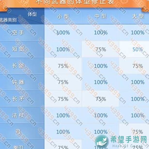 仙境传说RO：如何选择最强牧师，GVG常驻赛季装助你成为战神