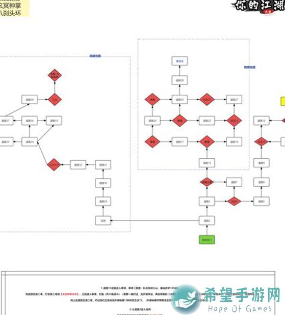 你的江湖14主线地图大揭秘：解锁主线机遇，战力提升攻略全解析！