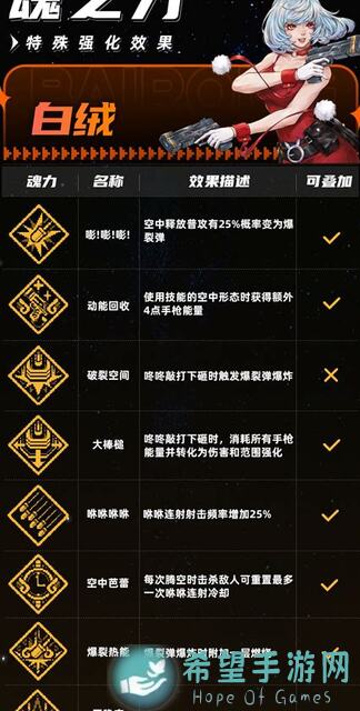 战魂铭人白绒稳定攻略！ instability 克服，三号技能绝了搭配分享