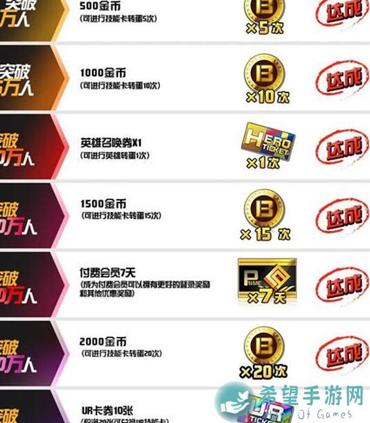 全攻略：战斗天赋解析系统与大加速技能卡秒懂速通指南