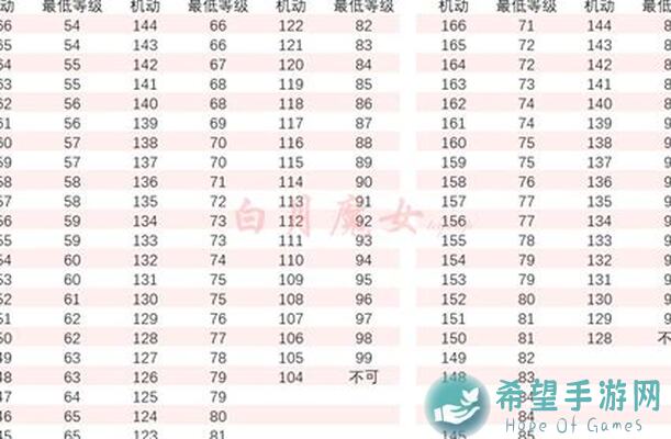 刀剑乱舞ONLINE攻略：战力扩充计划全解析，让你轻松提升战斗力！