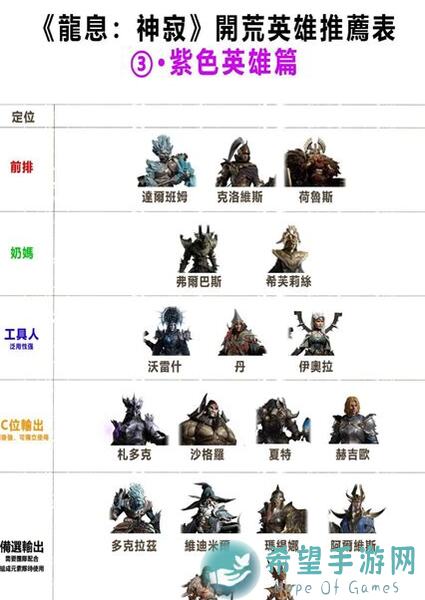 血泪经验大公开！龙息：神寂✧吟游者见闻全攻略，揭秘诞生之谜！