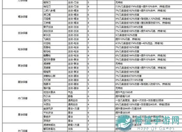 这就是江湖萌新攻略：搞定六道轮回接引码步骤全解析