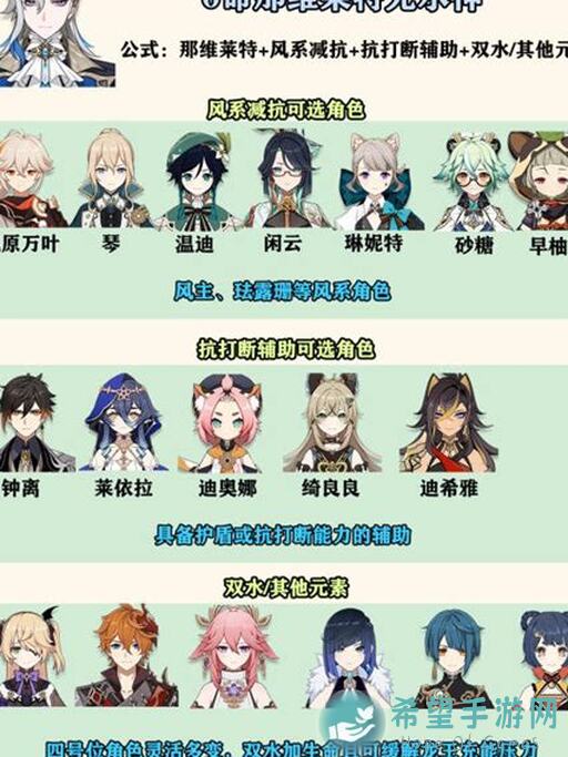 原神那维莱特真没缺点?揭秘你或许根本不需要他的秘密!