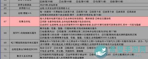 黑神话：悟空全成就解锁指南，Steam攻略助你成就战神之路