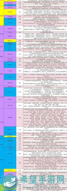 皇帝成长计划2兰陵王通关秘籍！兰陵王角色搭配与技能攻略大揭秘