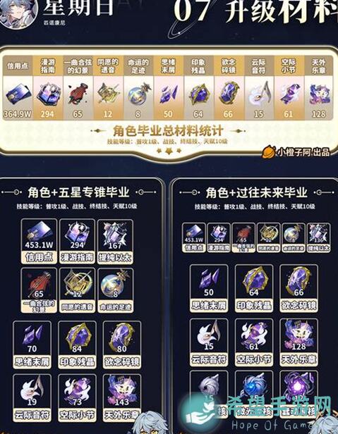 崩坏：星穹铁道V2.5三月七成就速成指南，大师兄，帮你轻松通关！