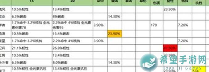 航海王：燃烧意志怀旧服船长攻略大公开！多弗拉门戈速成秘籍，手残党也能秒懂秒杀