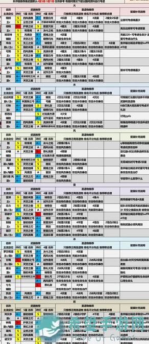原神强度榜不是这样吗？带你秒懂角色搭配