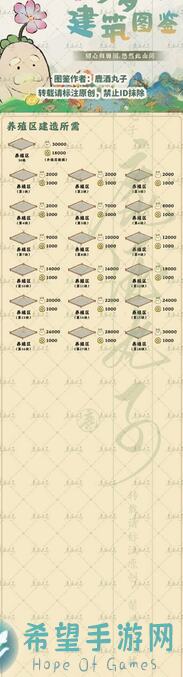 桃源深处有人家生产格子解锁细节大公开，教你划算攻略全攻略