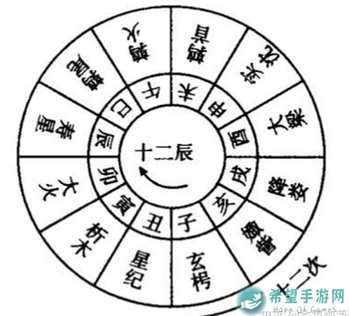 3天内助你秒懂五行师第十二届构筑赛高胜率卡组秘籍