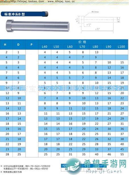 冲呀！饼干人：王国装修图鉴丰收莓果镇，如何打造满分家园？秘籍攻略大放送！