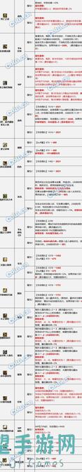 代号：红月战神必收藏！十大极品装备套装曝光
