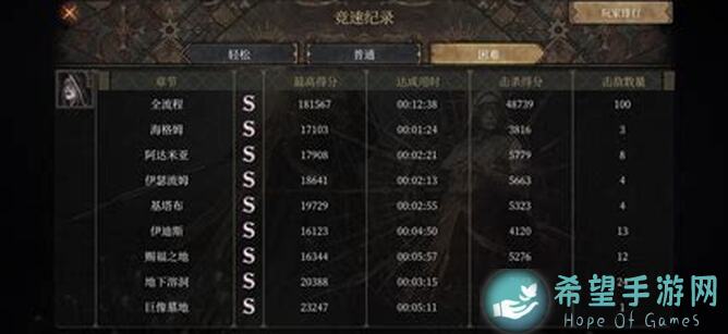 帕斯卡契约皇座之舞全自选地图路线及打法解析，助你轻松玩转每一关!