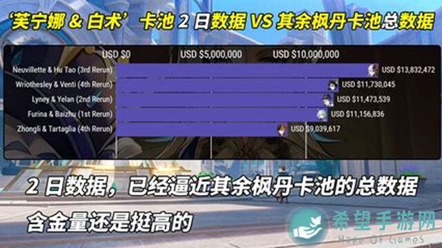 错过血亏！芙宁娜复刻抽卡必看，V4.7版本角色攻略+命座专武效果揭秘，教你快速提战力？