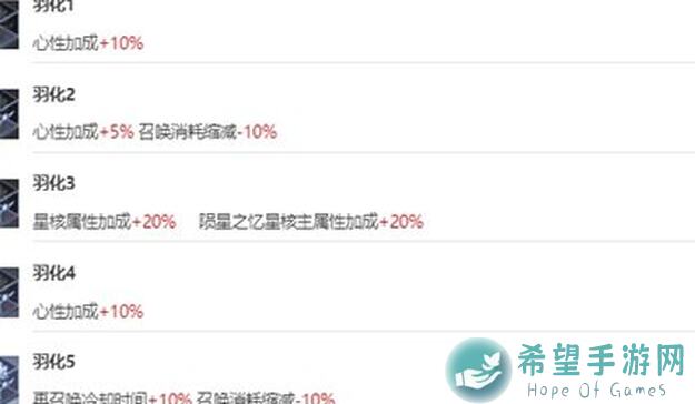 咏月风雅定位解析：祝者输出型前排秒变团队核心!