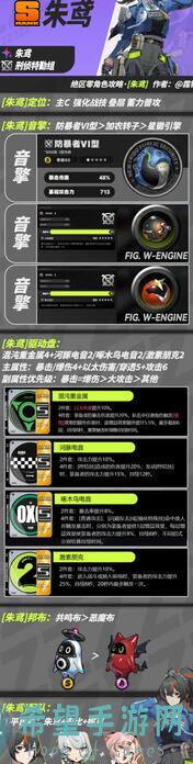 5步教你组建绝区零1.0朱鸢阵容，一图流攻略征集秘籍曝光！能否轻松通关？