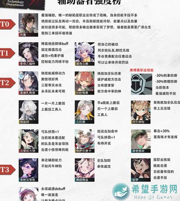 物华弥新手游最强角色阵容推荐！轻松通关不迷茫