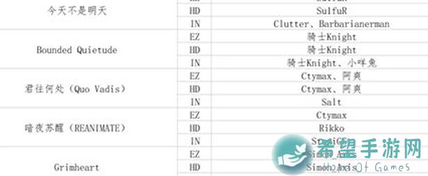 Phigros越大级心得in和at15.9谱面锐评