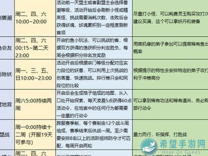 最强祖师新手入门秘籍：第一集庶务篇——从零开始打造顶级阵容