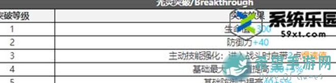 白夜极光凯雅登场！狙手光灵新手必看搭配攻略