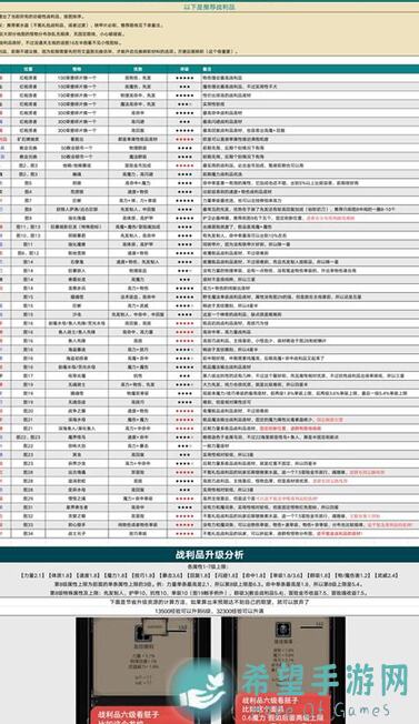 3天速成攻略！地下城堡2:黑暗觉醒未名线自动打，装备配置备份技巧大揭秘！