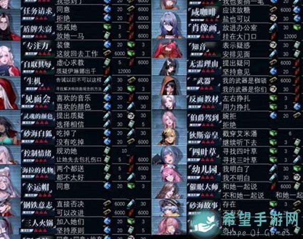 无期迷途监管事件奖励大揭秘：选项对应奖励整理，持续更新中！