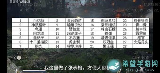 黑神话：悟空全成就解锁指南——3分钟速览秘籍大公开！
