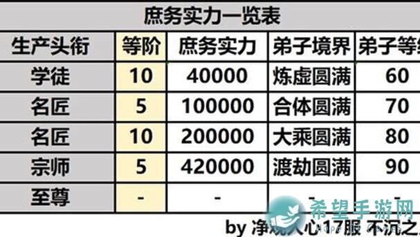 最强祖师不沉之月仙宗指南级攻略系列第二十八期：仙缘弟子篇下