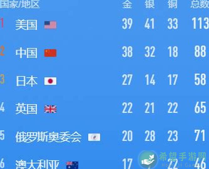 揭秘！第5位总冠军头衔传奇，他们是如何一步步迈向荣誉的？看完秒懂!