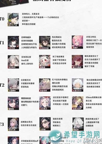 物华弥新：优异级远击角色全面解析及搭配技巧