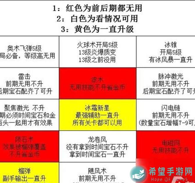 正中靶心火球术还不知道怎么玩？看完让你手握火球秒杀BOSS！)