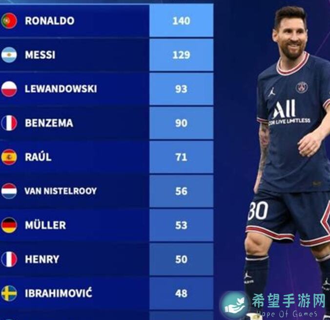 欧冠传奇：FC那些事中必玩的顶尖球员推荐