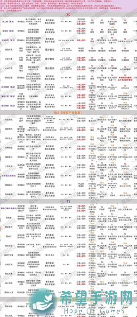 猫之城2.0版本：全新强度榜大揭秘，教你玩转最强猫猫组合！