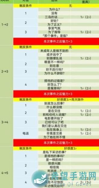 看完这篇简易配队思路，让你秒懂女神异闻录：夜幕魅影!