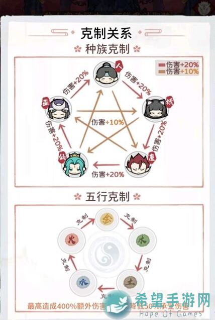 五行师萌新必看：4.144.20玉虚宫蓝白角色搭配秘籍