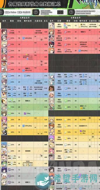 NGA世界弹射物语攻略搬运！当期版常用阵容 Without 雷队阵容解析