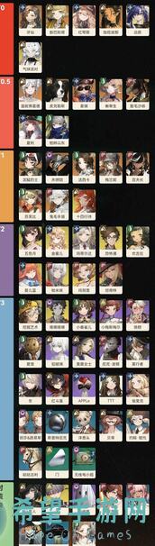 重返未来：19995月上旬深眠全角色梯度指南